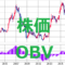 株価　OBV
