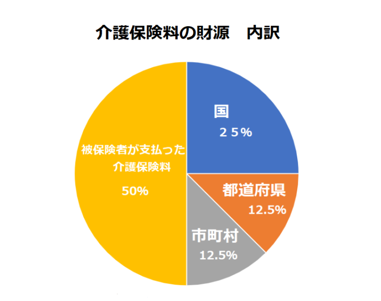 エバース 英語